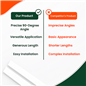 White 1 Metre UPVC Angle 25mm x 25mm Corner Trim